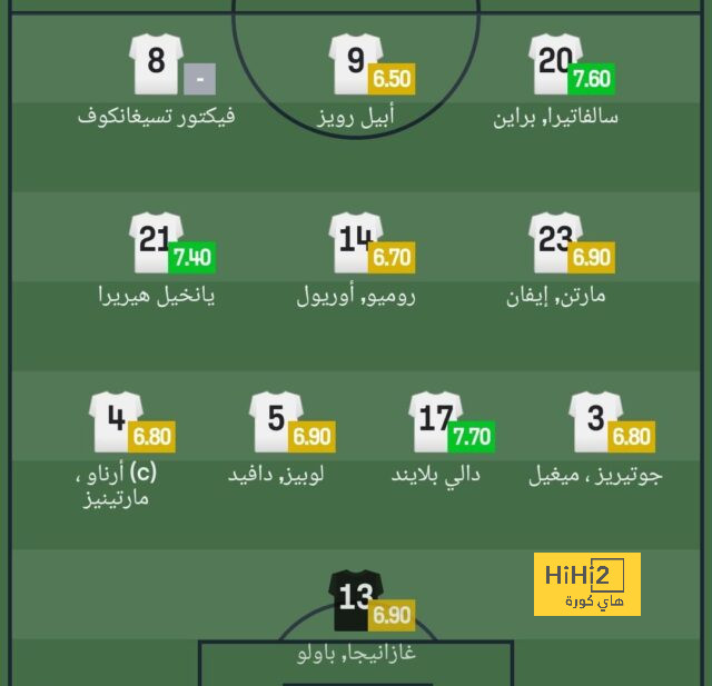 نتائج مباريات دوري الدرجة الأولى