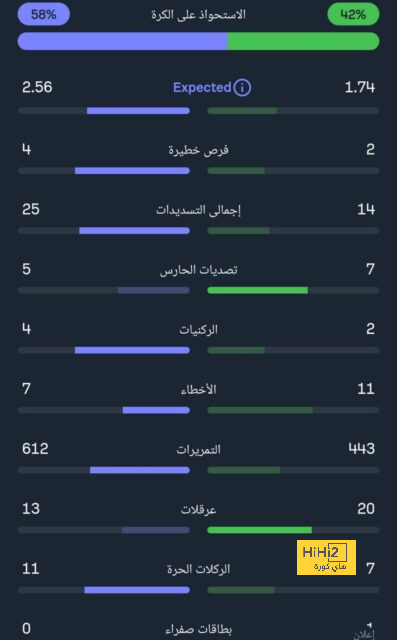 ابوظبي الرياضية