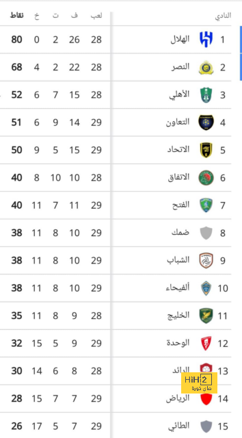 هداف دوري أبطال أفريقيا