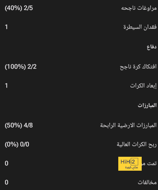 ترتيب هدافي دوري أبطال أوروبا