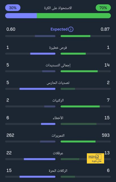 أخبار انتقالات اللاعبين في الدوري الإسباني