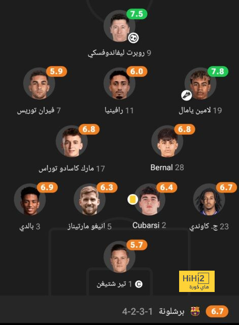 ترتيب الدوري الاسباني