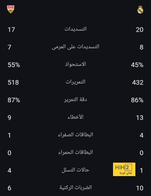 مباريات ربع نهائي دوري أبطال أفريقيا