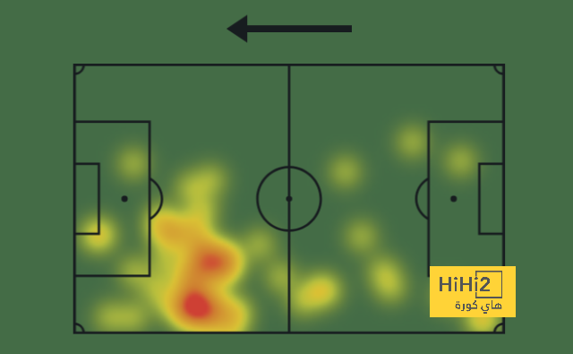 tottenham vs chelsea