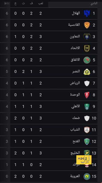 pak vs sa