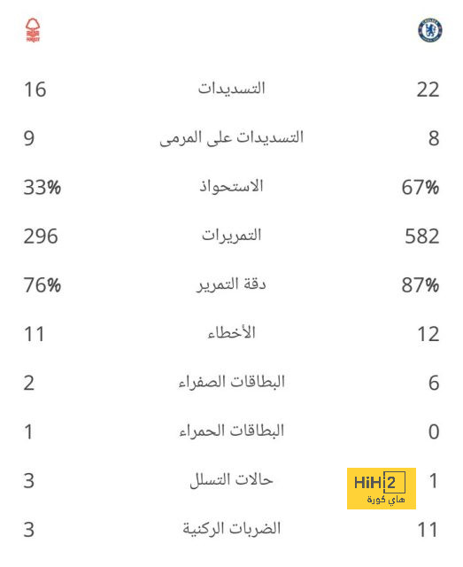 أتلتيكو مدريد ضد إشبيلية