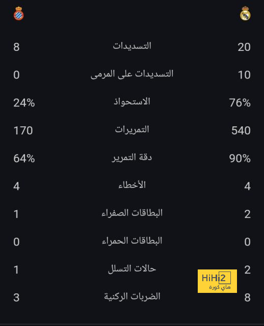 وست هام ضد وولفرهامبتون