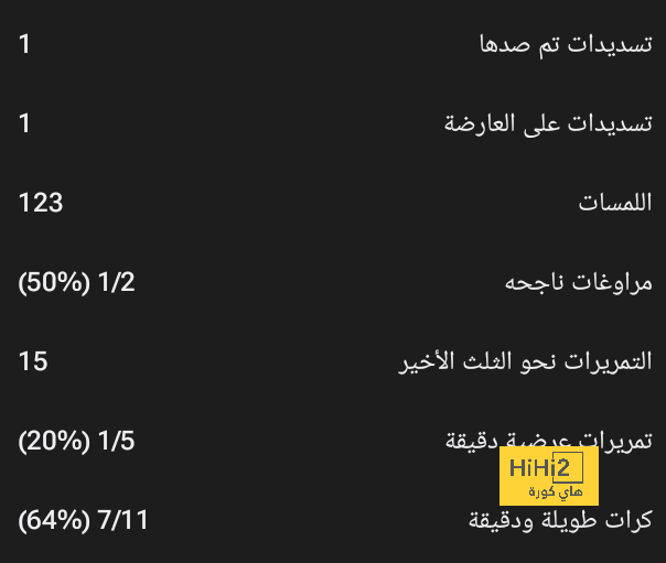 أخبار انتقالات اللاعبين في الدوري الإسباني