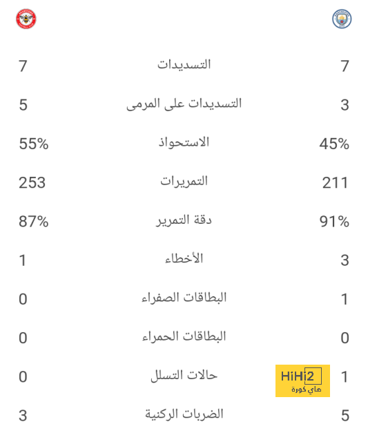 pak vs sa