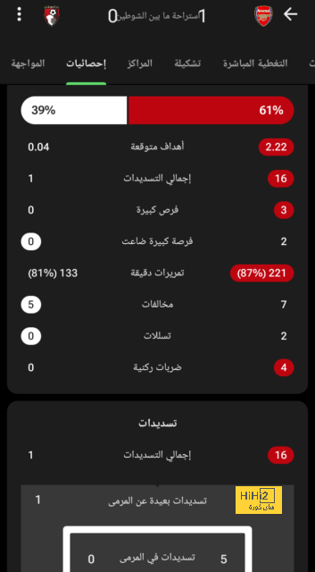 ترتيب الفرق في الدوري الألماني