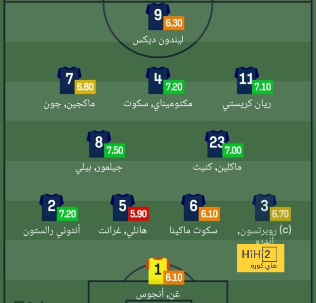 أخبار انتقالات اللاعبين في الدوري الإسباني