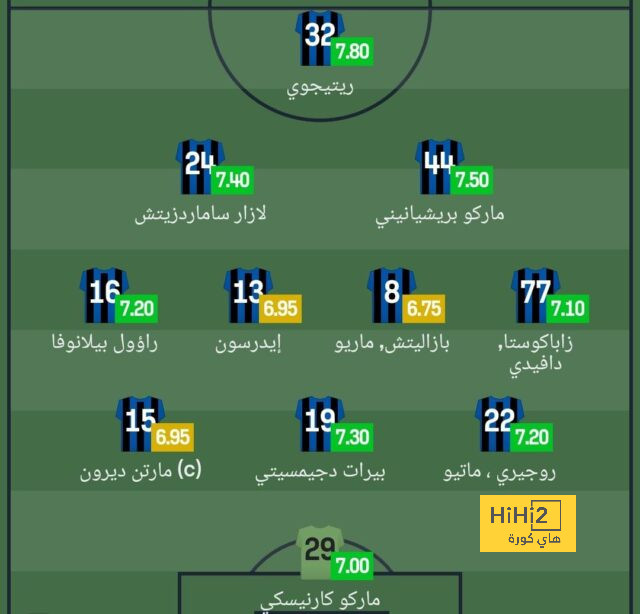 تشكيلة المنتخب الوطني الجزائري