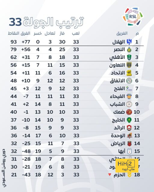 موعد مباريات الدوري السعودي