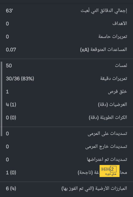 pak vs sa