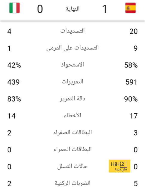 ترتيب الفرق في الدوري الألماني