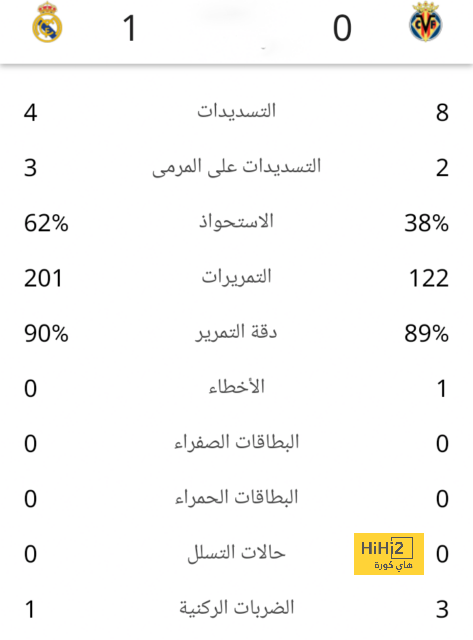 المباريات المؤجلة