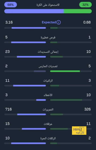 أخبار منتخب الأرجنتين