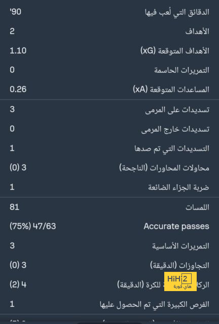 أخبار منتخب الأرجنتين