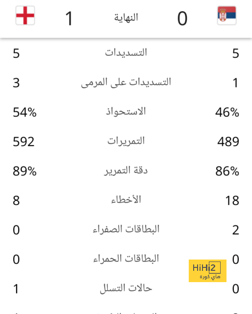 ترتيب مجموعات دوري أبطال أوروبا