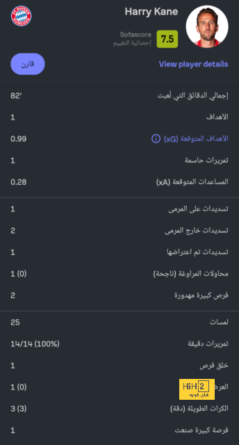 ترتيب مجموعات دوري أبطال أوروبا