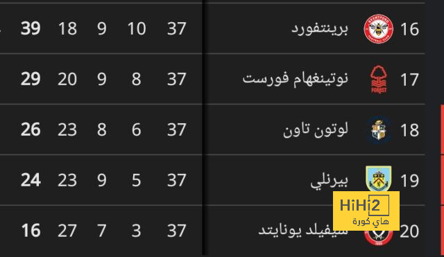 بث مباشر لمباريات الدوري الإنجليزي