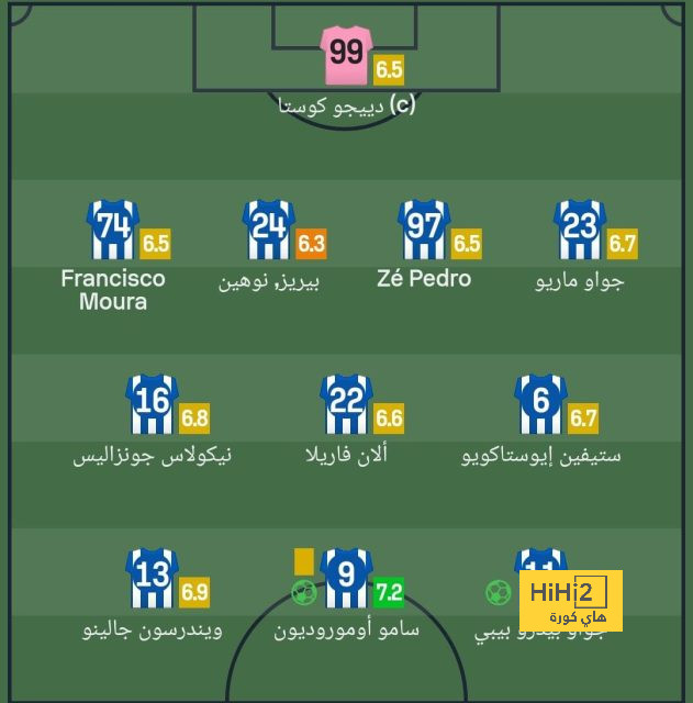 هدافي دوري المؤتمر الأوروبي