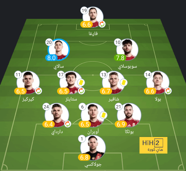 ترتيب الهدافين في دوري الأمم الأوروبية