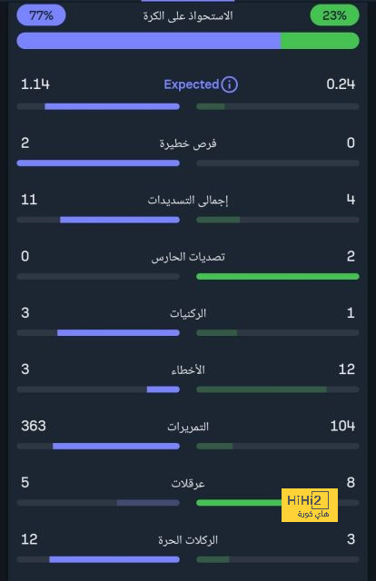 جدول مباريات الدوري الإسباني