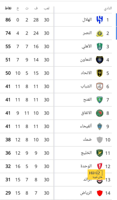 قمة الدوري السعودي