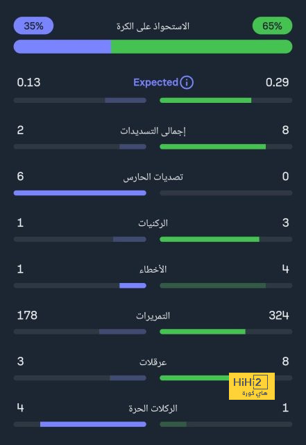 قائمة المنتخبات الفائزة بكأس العالم