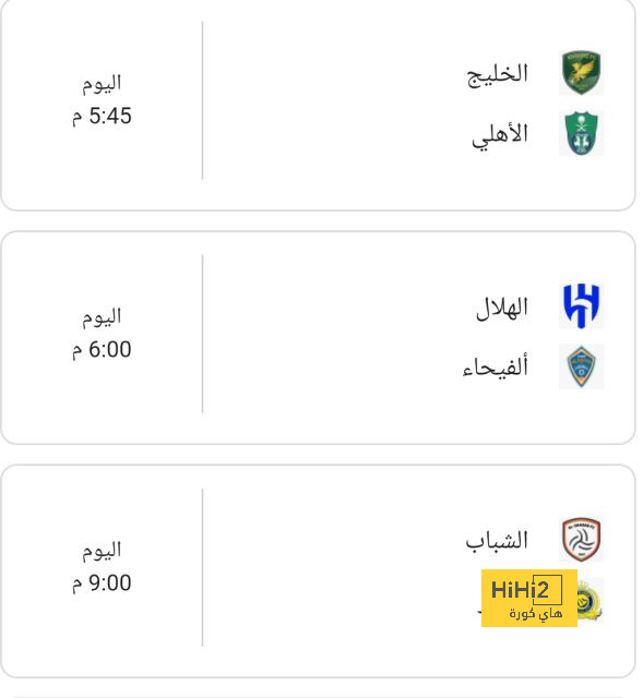 ترتيب مجموعات دوري أبطال أوروبا