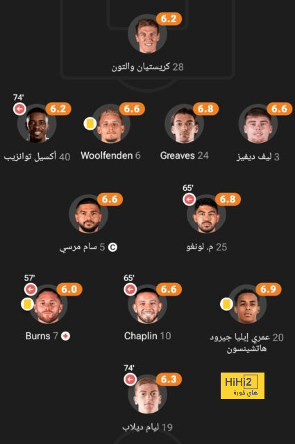 ترتيب الدوري الاسباني