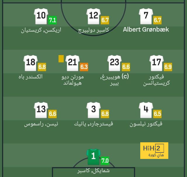 تشكيلة المنتخب الوطني الجزائري