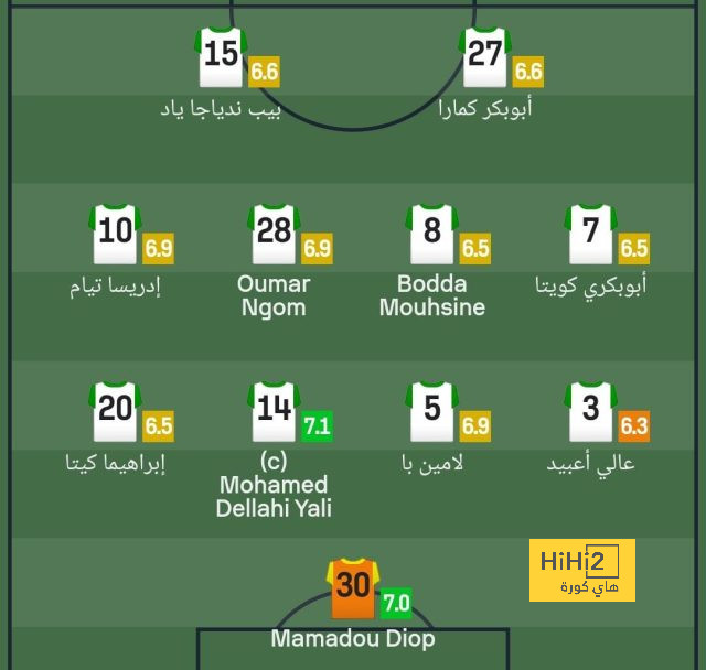 ترتيب مجموعات دوري أبطال أوروبا