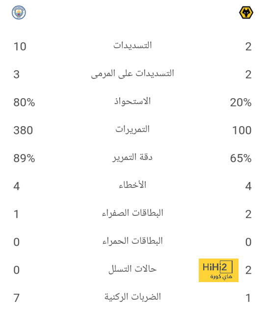 خيتافي ضد إسبانيول