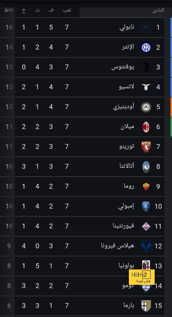 نتائج مباريات دوري الدرجة الأولى