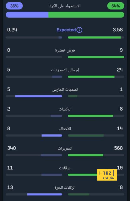 ترتيب الهدافين في دوري الأمم الأوروبية