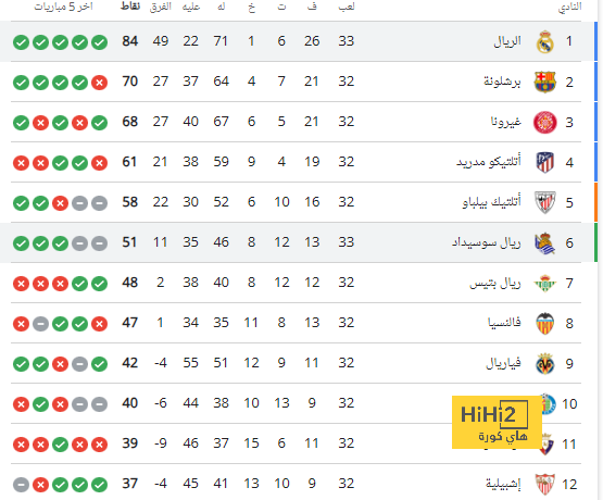 ترتيب الفرق في الدوري الألماني