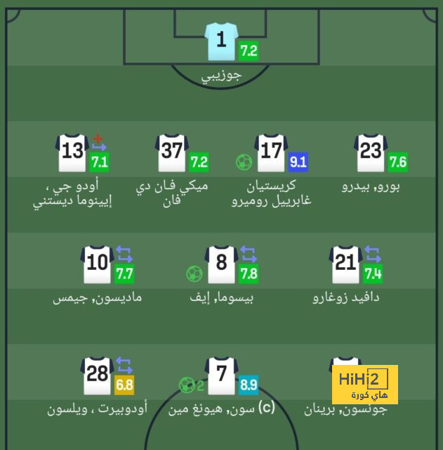 قائمة المنتخبات المشاركة في كأس العالم