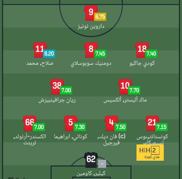 تحليل مباريات كأس العالم