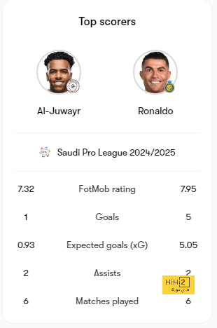 أقوى مباراة في الأسبوع