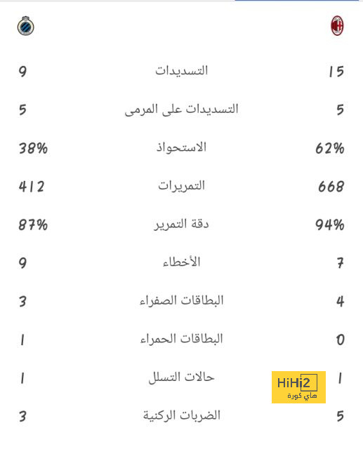 نهائي كأس العالم للأندية