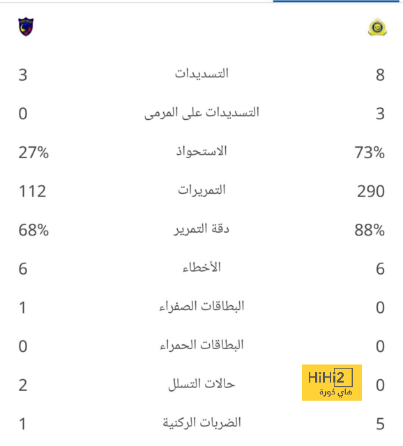 قائمة أفضل المدربين