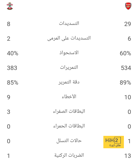 قائمة المنتخبات المشاركة في كأس العالم