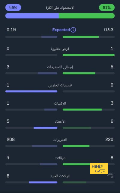 ترتيب هدافي دوري أبطال أوروبا