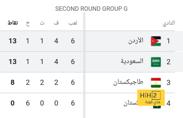 pak vs sa