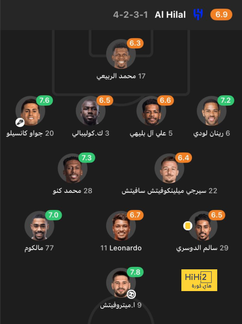 ترتيب الهدافين في دوري الأمم الأوروبية