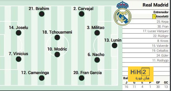 مواعيد مباريات دوري أبطال أوروبا