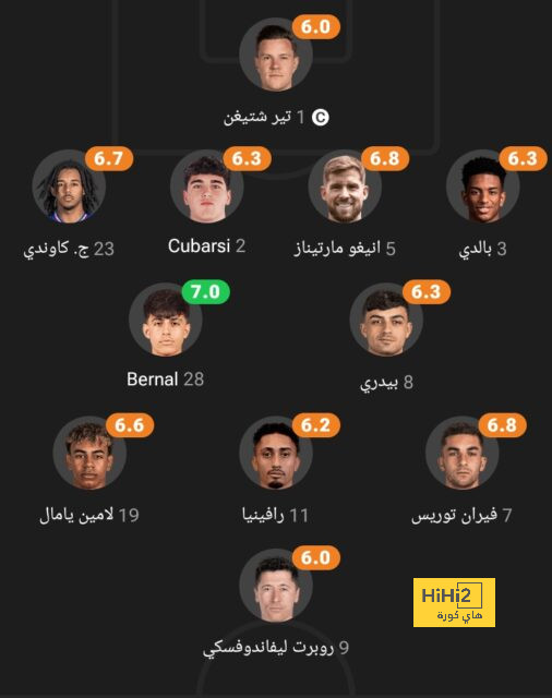 ترتيب هدافي كأس العالم