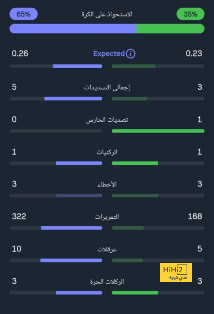 نادي دجوليبا ضد الأهرام